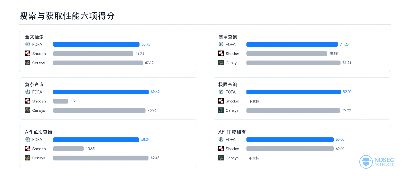 query-performance-six-item-scores-pr.png
