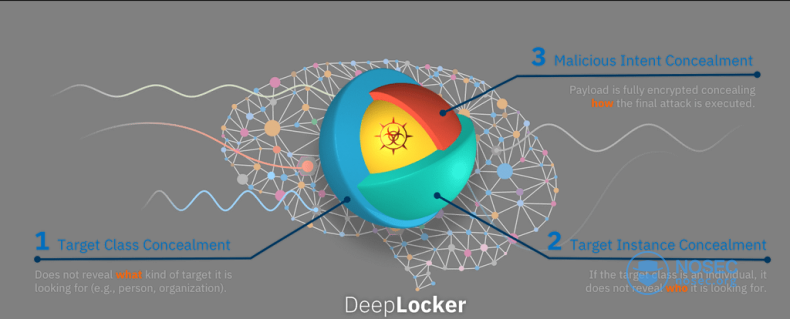 deeplocker-chart.png