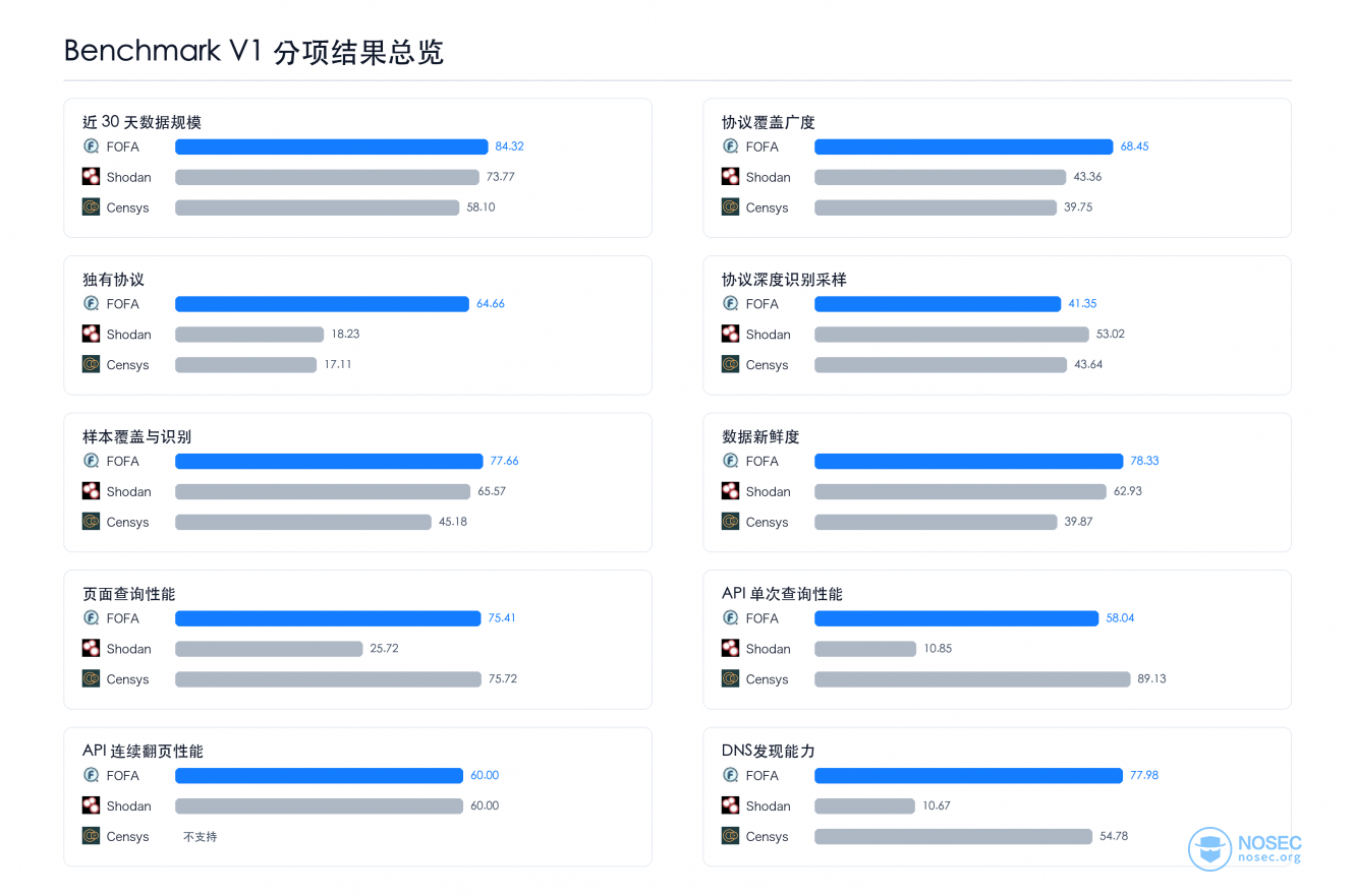 benchmark-v1-itemized-results-overview-pr.png