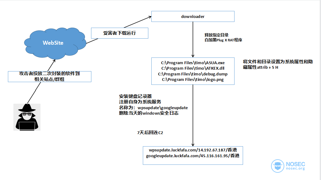 第一波攻击.png